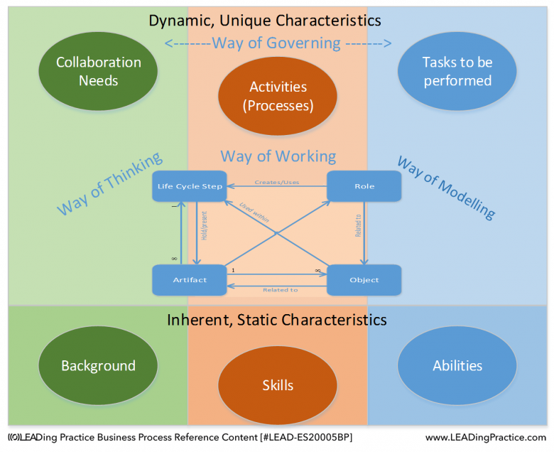 Context of Role