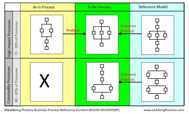 ebook control systems for