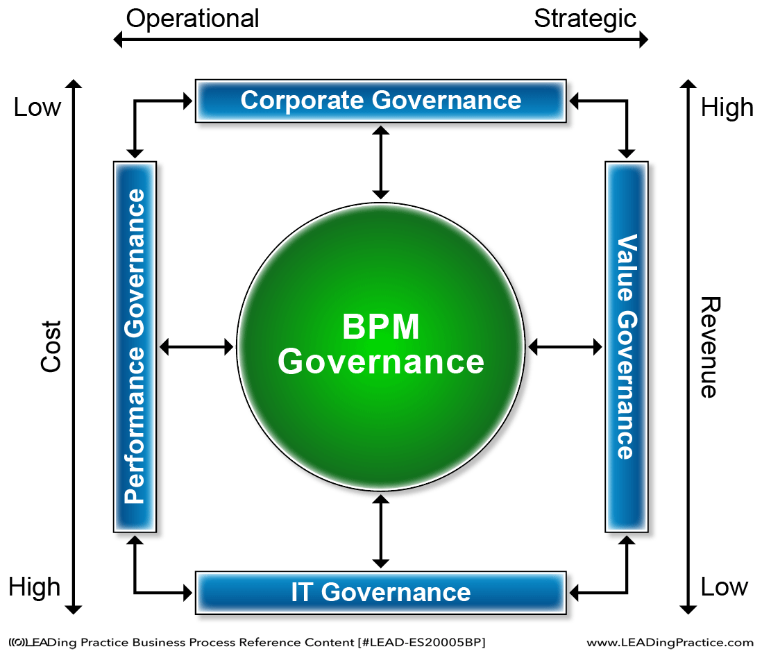 download information assurance managing organizational