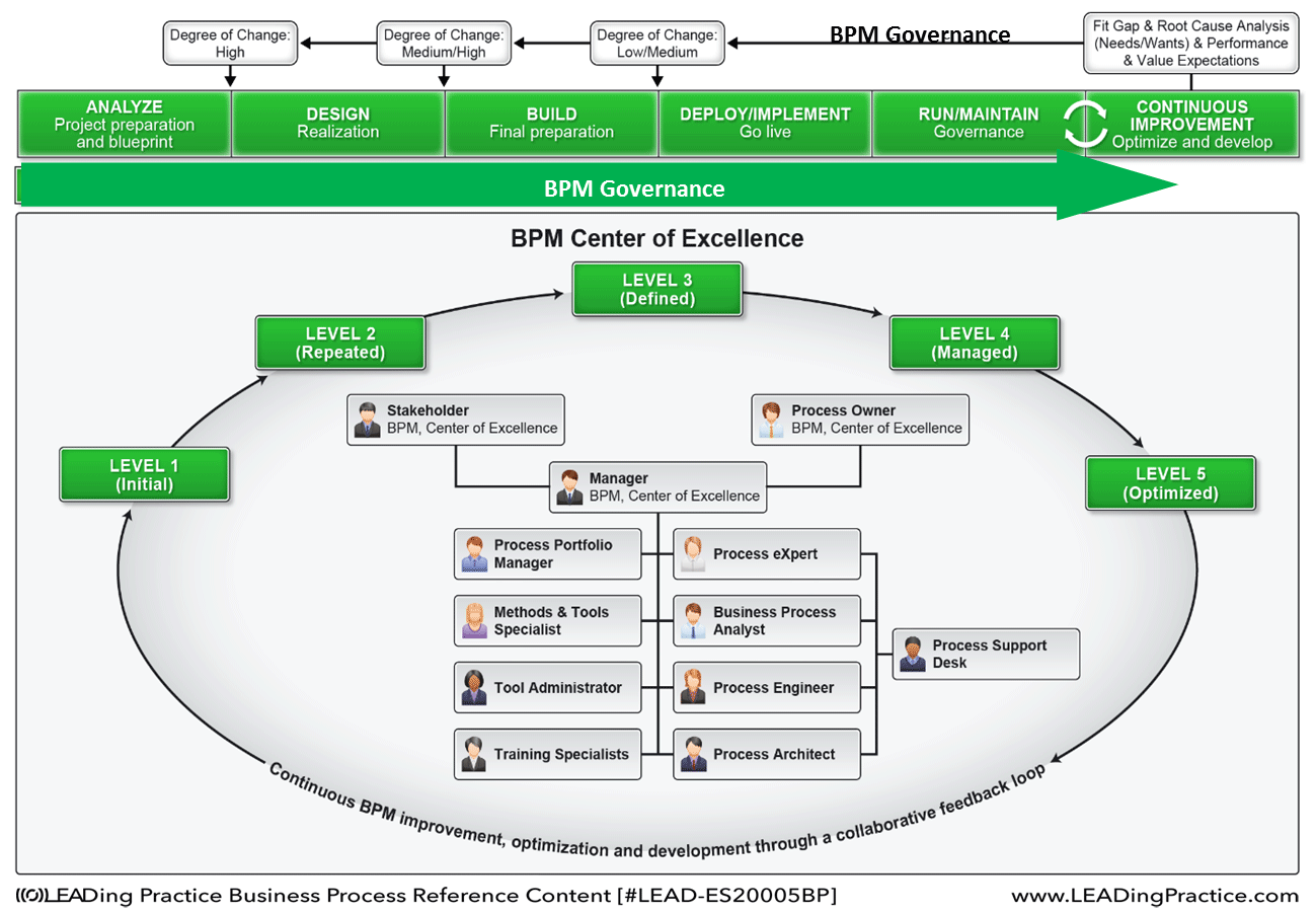 ambulantes operieren der