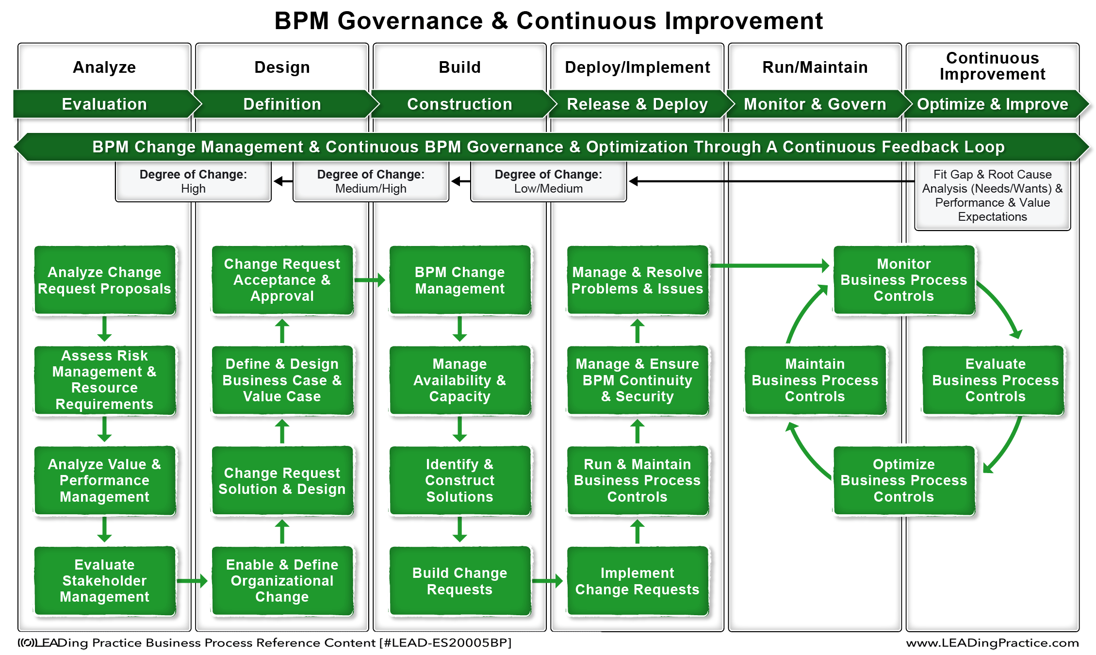 BPM Handbook – Business Process Management Governance