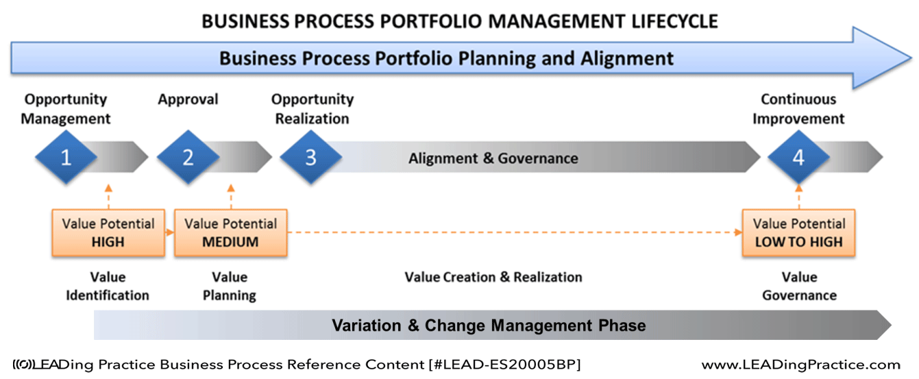BPM Handbook – Business Process Portfolio Management