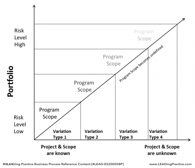 Change Risk and Variation Factor Type.