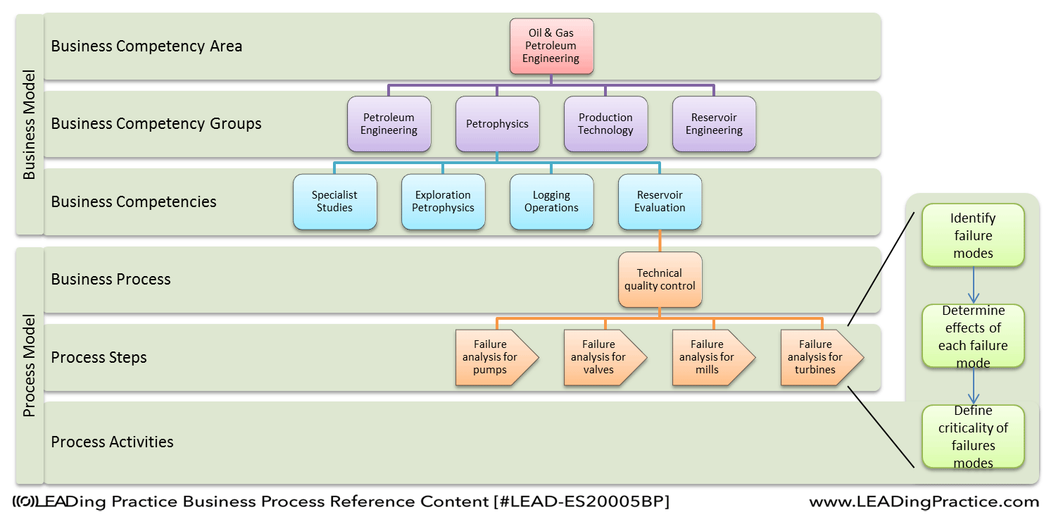 Common process. Critical Business processes. Business process Master list. Key Competencies for Business Controller. Geo-referencing process.